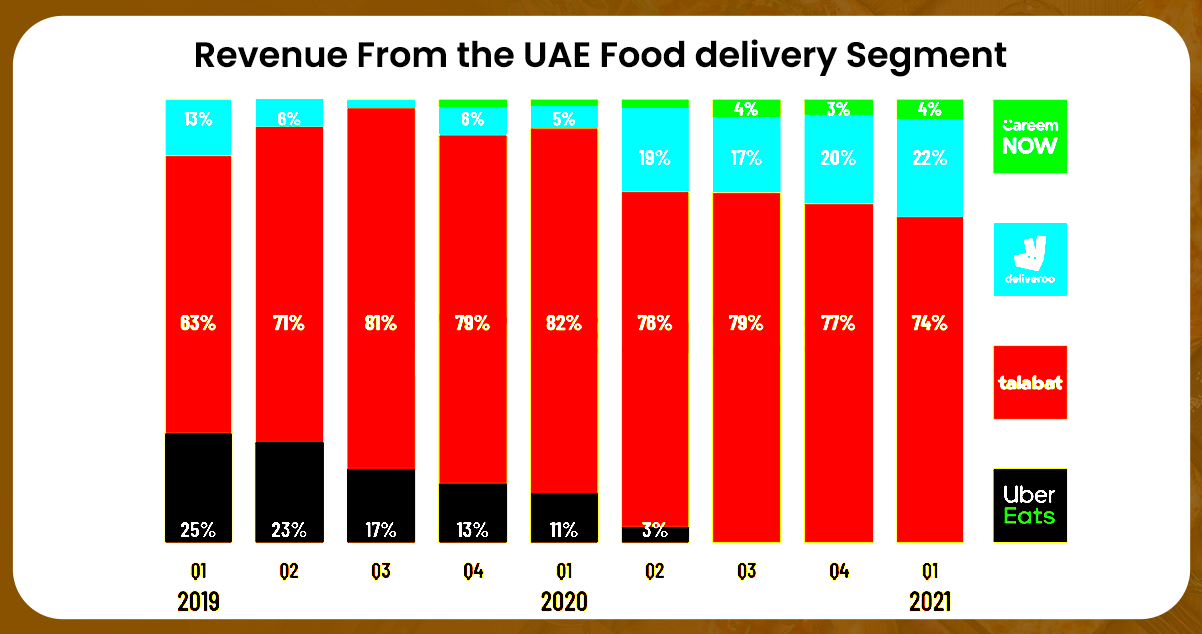 Food-Delivery-Market-Growth.png